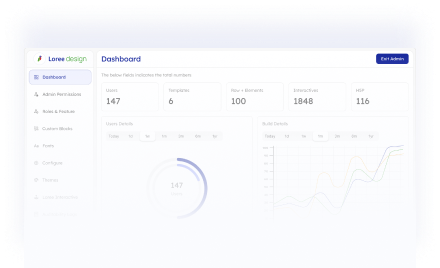 Admin dashboard