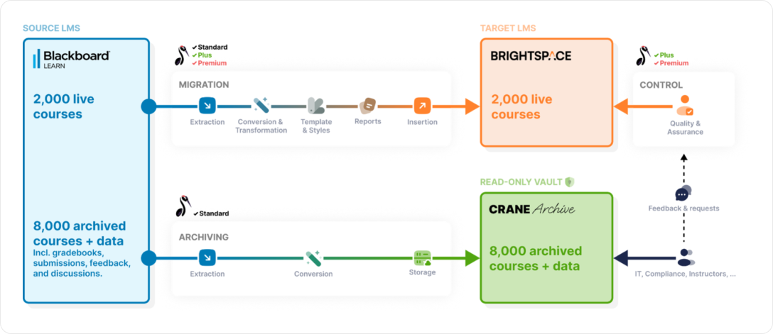 How it works - mobile